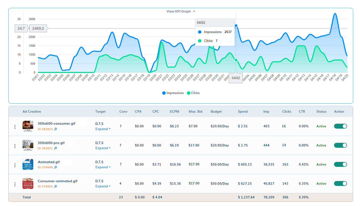 Tap-Native-Retargeting-display-ads