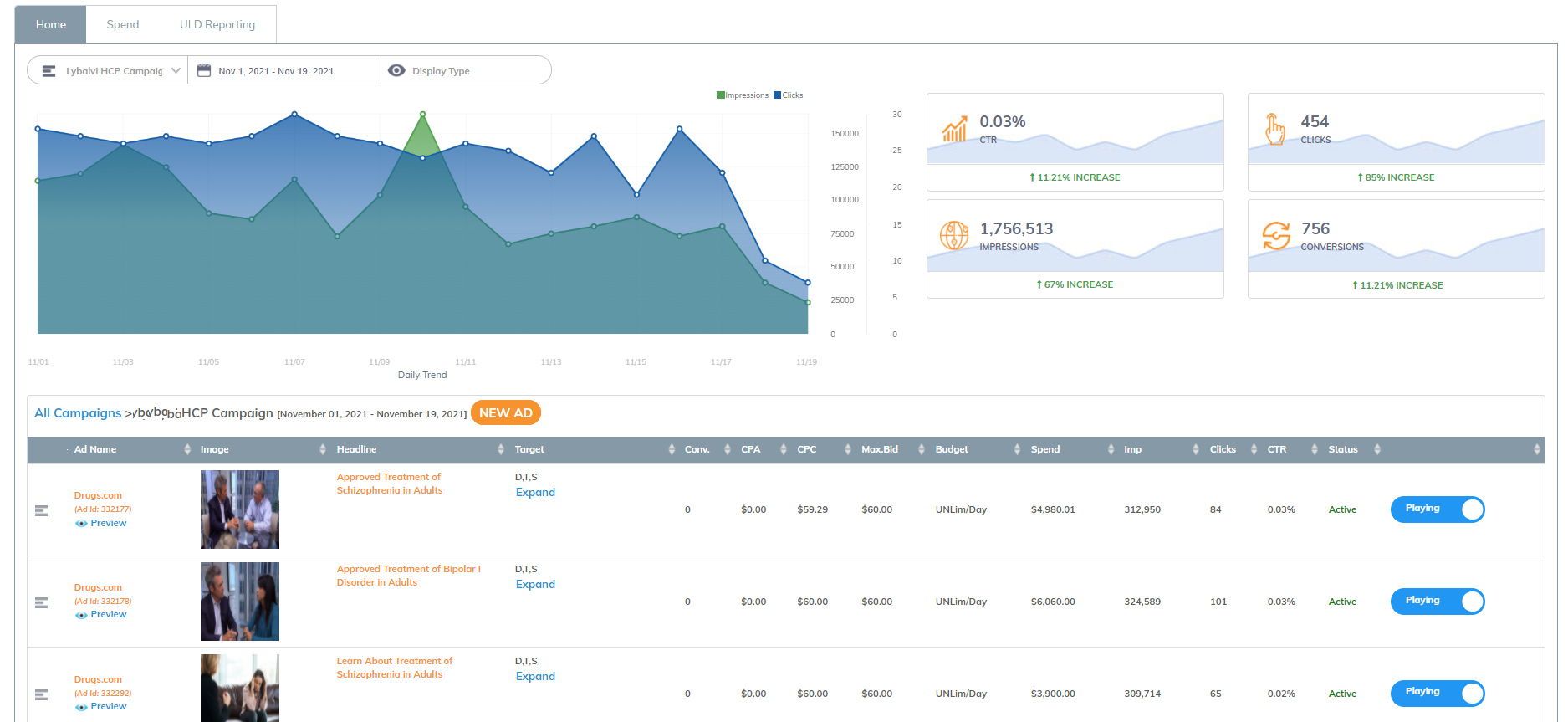 Advertiser Dashboard Displays