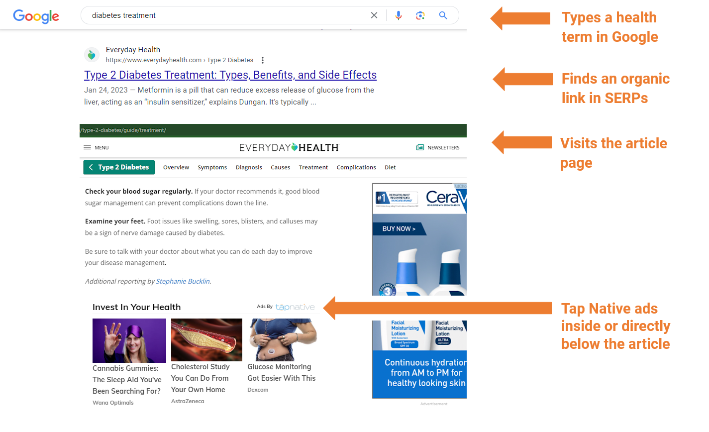 Healthcare-SERPs-high-intent-visitor