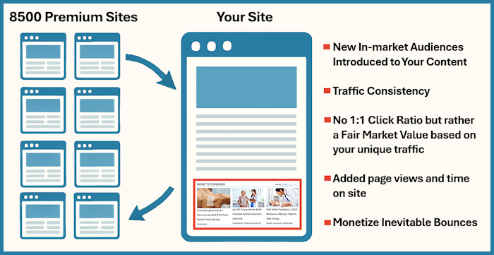 Traffic-exchange