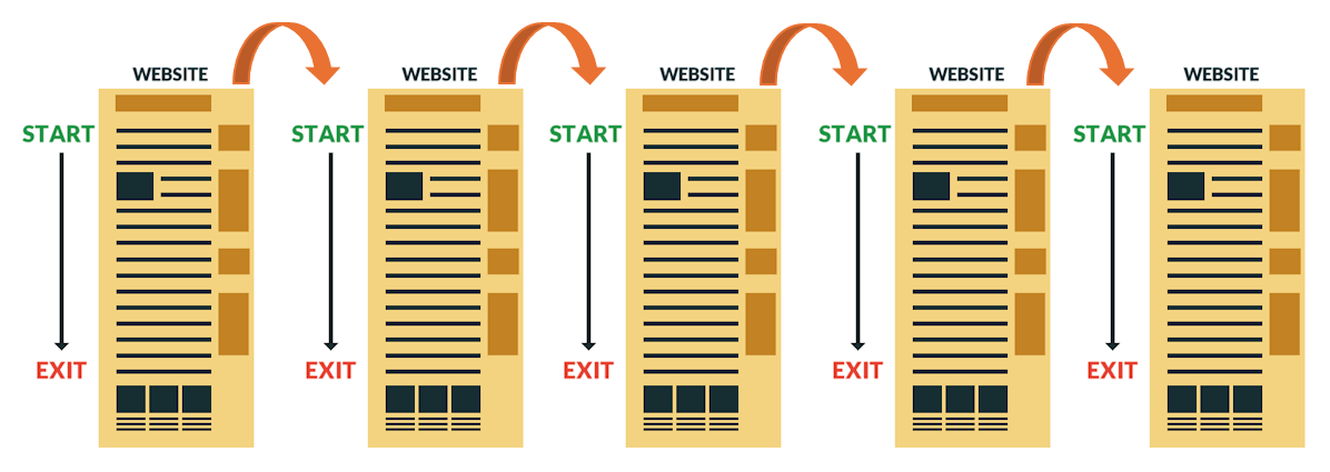 WEBSITE-browsing