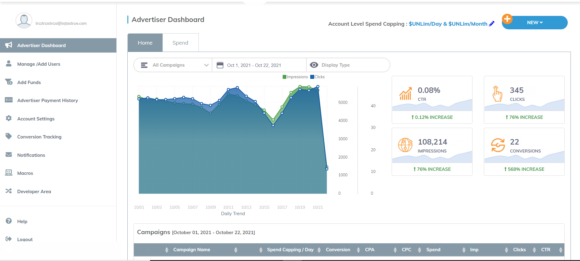 HCP Targeting Dashboard