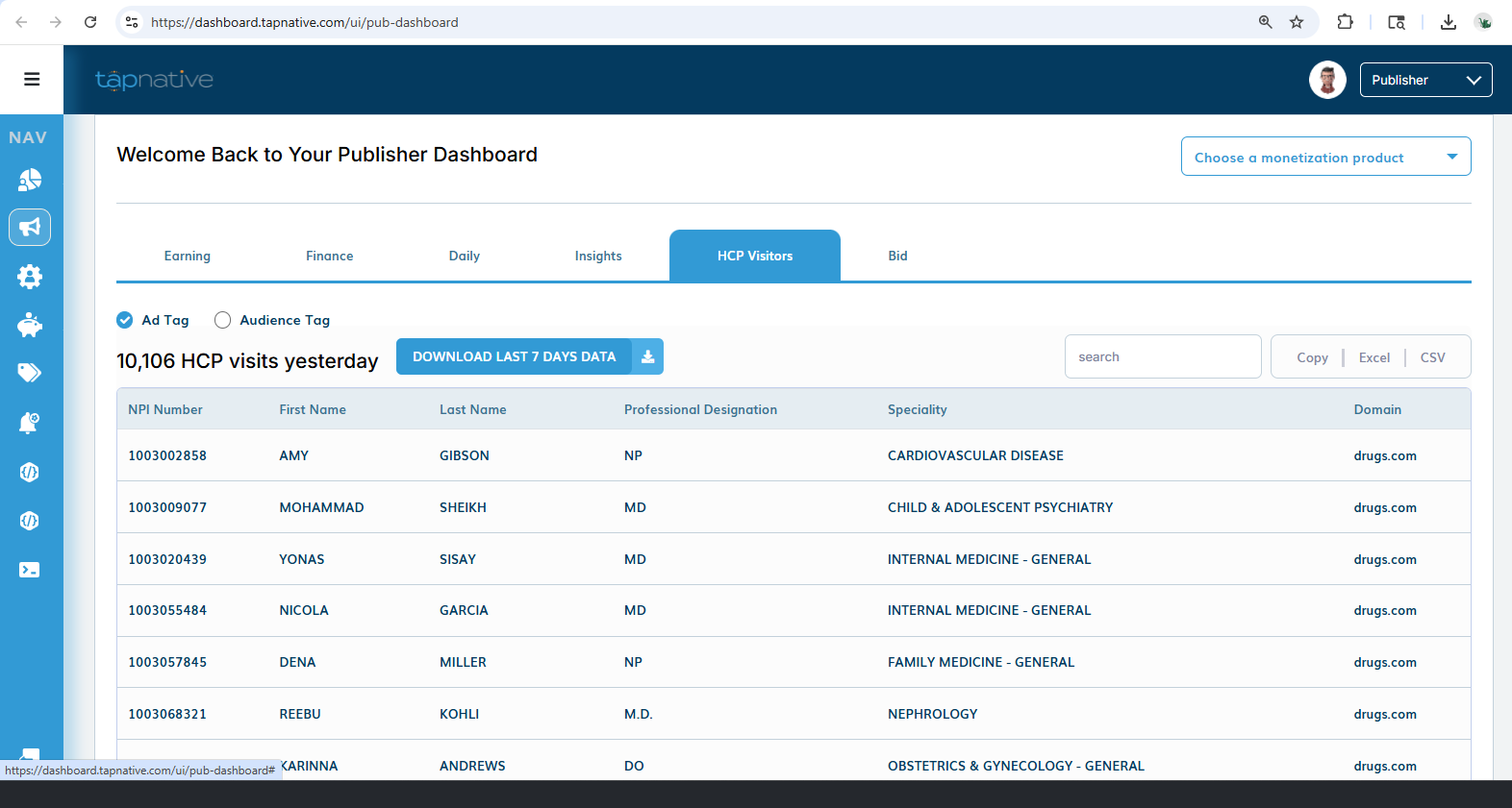 highest-publisher-monetization