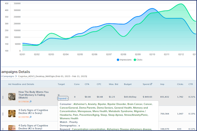 remarketing-dashboard-analytics