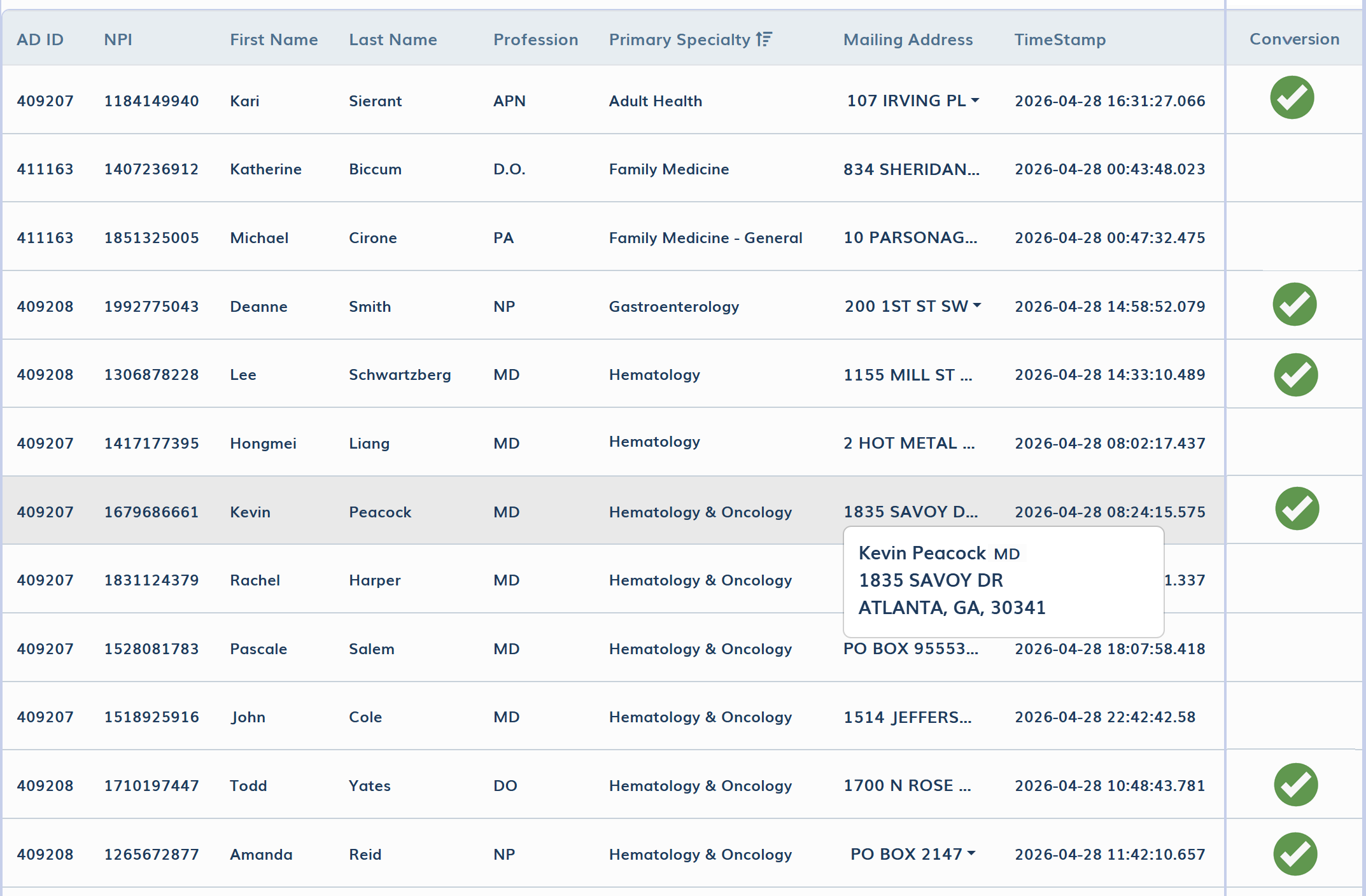 Sample PLD Report